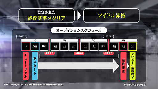 画像ギャラリー No.013のサムネイル画像 / ついに3人のアイドルをお披露目。気になるプロジェクトの内容も明らかになった「PROJECT IM@S  vα-liv（ヴイアライヴ）」発表会レポート