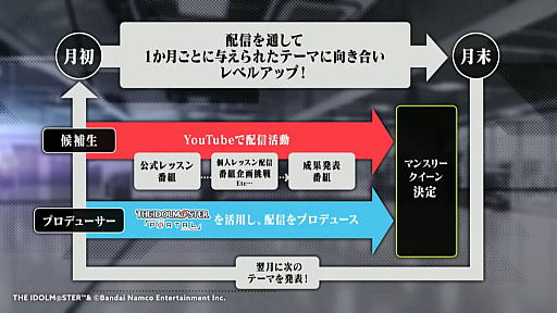 画像ギャラリー No.019のサムネイル画像 / ついに3人のアイドルをお披露目。気になるプロジェクトの内容も明らかになった「PROJECT IM@S  vα-liv（ヴイアライヴ）」発表会レポート