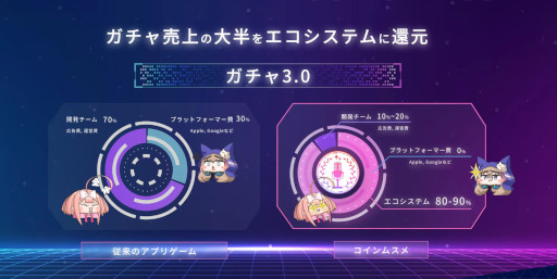 画像ギャラリー No.005のサムネイル画像 / ブロックチェーンゲーム「コインムスメ」，エコノミクスコンセプト「ガチャ3.0」を発表。Discordコミュニティ「コインムスメ学園」の一般公開も