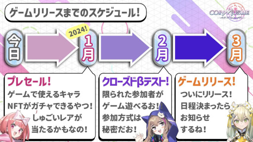 画像ギャラリー No.004のサムネイル画像 / ブロックチェーンゲーム「コインムスメ」，ゲーム紹介動画を公開。スケジュールの変更も発表し，新たなリリース時期は2024年3月に