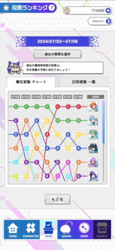 画像ギャラリー No.004のサムネイル画像 / 「コインムスメ」のアイドルライブをレポート。林 柚月さん，山崎夏菜さん，石飛恵里花さん，西門志織さんが，新曲「ガチャ3.0」を披露