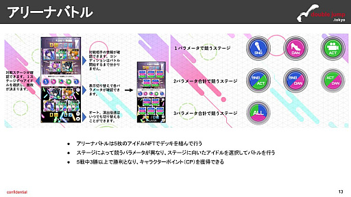 画像ギャラリー No.007のサムネイル画像 / 月刊ブロックチェーンゲーム通信　第9号。今回の分析ターゲットは「コインムスメ」