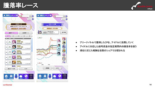 画像ギャラリー No.008のサムネイル画像 / 月刊ブロックチェーンゲーム通信　第9号。今回の分析ターゲットは「コインムスメ」