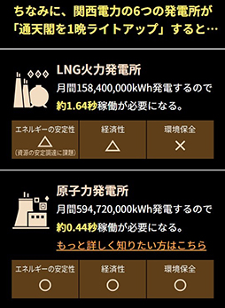画像ギャラリー No.010のサムネイル画像 / もしリオレウスの攻撃で発電したらどのくらいの電力が賄える？ 関西電力が「モンスターハンターNow」とコラボした企画「モンハン電力調査」を開始