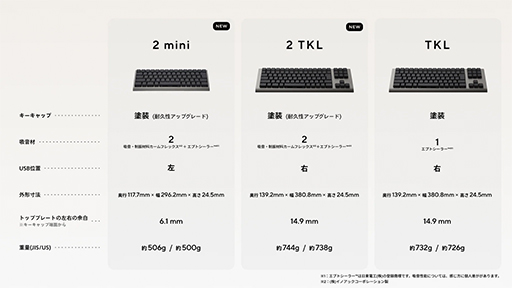 画像ギャラリー No.003のサムネイル画像 / 独自磁気センサーキースイッチを採用した60％キーボード「ZENAIM KEYBOARD2 mini」が9月25日に発売
