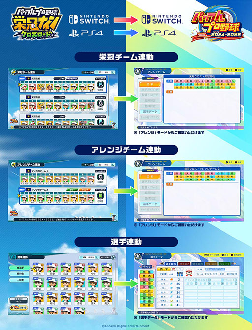 画像ギャラリー No.004のサムネイル画像 / 「パワプロ 栄冠クロス」，Switch/PS4版を7月17日にリリース。7月18日発売の「パワフルプロ野球2024-2025」とのデータ連動も予定