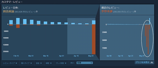 画像ギャラリー No.003のサムネイル画像 / SIE，Steam版「HELLDIVERS 2」のPSNアカウント連携必須化を取りやめ。コミュニティからの反発を受けて撤回
