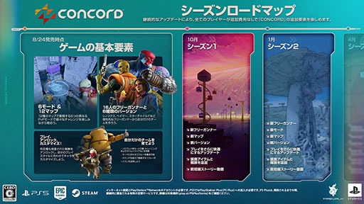 画像ギャラリー No.001のサムネイル画像 / PC＆PS5向けFPS「CONCORD」，シーズン1「The Tempest」（仮称）は2024年10月に開幕予定。PS.Blogでロードマップが公開に