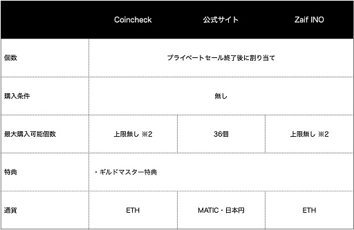 画像ギャラリー No.003のサムネイル画像 / 「Wizardry」のIPを使ったブロックチェーンゲーム「Eternal Crypt - Wizardry BC -」，NFTコレクションの販売をAdam byGMOやαU marketなどへも拡大