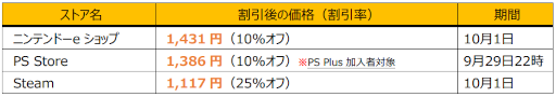 画像ギャラリー No.010のサムネイル画像 / 触れたモノに変身して自由に冒険するサンドボックスADV「Henry Halfhead（ヘンリー・ハーフヘッド）」，本日発売