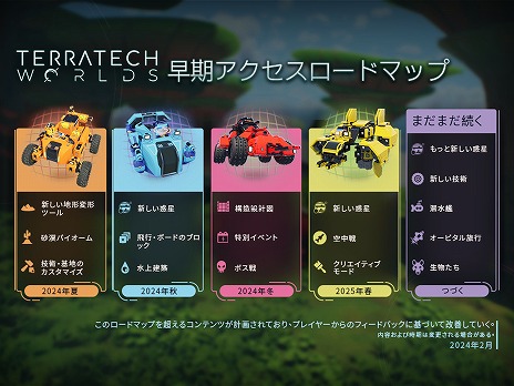 画像ギャラリー No.015のサムネイル画像 / 人気クラフトゲームを再構築した「TerraTech Worlds」，アーリーアクセスを3月22日に開始。最大6人での協力プレイが可能で，日本語にも対応