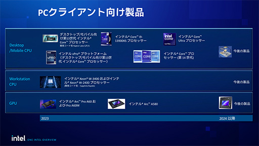 画像ギャラリー No.005のサムネイル画像 / AI処理に強い「Core Ultra」プロセッサは，携帯型ゲームPCにおけるRyzenの牙城を崩せるか？