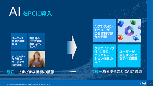 画像ギャラリー No.006のサムネイル画像 / AI処理に強い「Core Ultra」プロセッサは，携帯型ゲームPCにおけるRyzenの牙城を崩せるか？