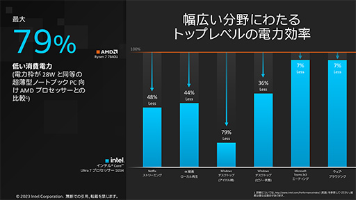 画像ギャラリー No.009のサムネイル画像 / AI処理に強い「Core Ultra」プロセッサは，携帯型ゲームPCにおけるRyzenの牙城を崩せるか？