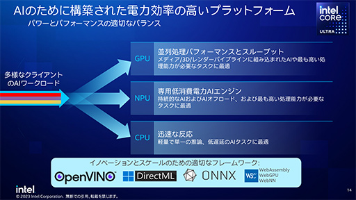 画像ギャラリー No.010のサムネイル画像 / AI処理に強い「Core Ultra」プロセッサは，携帯型ゲームPCにおけるRyzenの牙城を崩せるか？