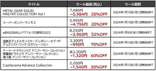 画像ギャラリー No.002のサムネイル画像 / 「メタルギア」「ボンバーマン」「パワプロ」などがセール価格に。KONAMI，最大90％オフの「ウィンターセール」を開催中