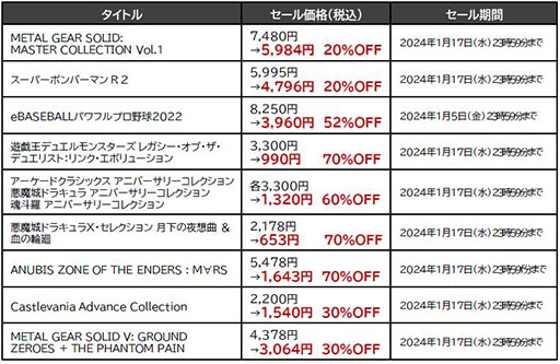 画像ギャラリー No.003のサムネイル画像 / 「メタルギア」「ボンバーマン」「パワプロ」などがセール価格に。KONAMI，最大90％オフの「ウィンターセール」を開催中