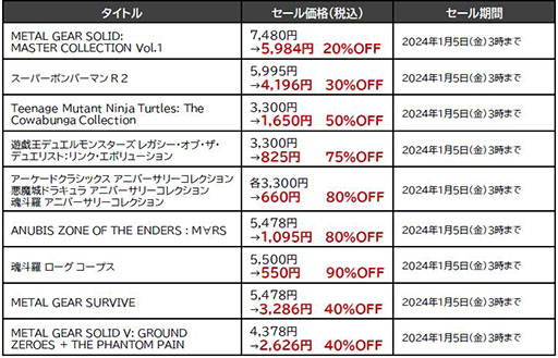 画像ギャラリー No.004のサムネイル画像 / 「メタルギア」「ボンバーマン」「パワプロ」などがセール価格に。KONAMI，最大90％オフの「ウィンターセール」を開催中