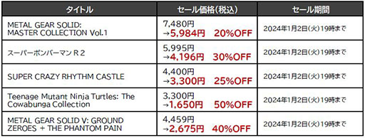 画像ギャラリー No.005のサムネイル画像 / 「メタルギア」「ボンバーマン」「パワプロ」などがセール価格に。KONAMI，最大90％オフの「ウィンターセール」を開催中