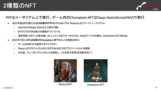 画像ギャラリー No.006のサムネイル画像 / 月刊ブロックチェーンゲーム通信　第14号。今回の分析ターゲットは「Champions Tactics: Grimoria Chronicles」