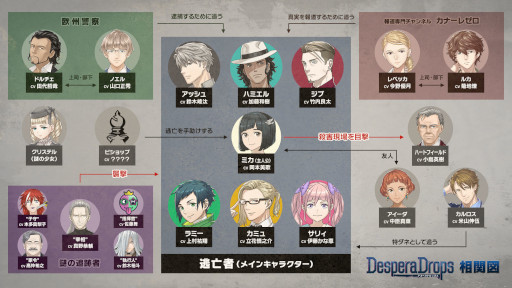 画像ギャラリー No.029のサムネイル画像 / 「DesperaDrops／デスペラドロップス」，本日発売。6人の犯罪者との逃避行を描く恋愛アドベンチャー