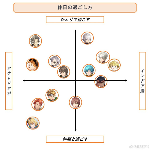 画像ギャラリー No.014のサムネイル画像 / 「レスレリ」は男性キャラも推せるんです！　あなたに刺さるカレが見つかるかもしれないハーフアニバーサリー記念特集！