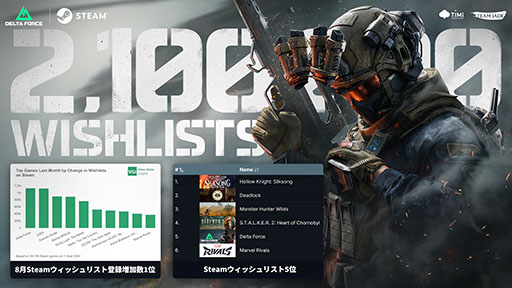 画像ギャラリー No.002のサムネイル画像 / タクティカルシューター「Delta Force」,Steam Nextフェスで公開中。すべてのオペレーターを使用でき,武器もフル開放