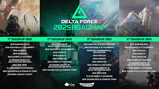 画像ギャラリー No.001のサムネイル画像 / 「Delta Force」，新オペレーターやガジェットなどを追加する2025年のロードマップが公開に。スマホ版のリリース時期は今夏に延期決定