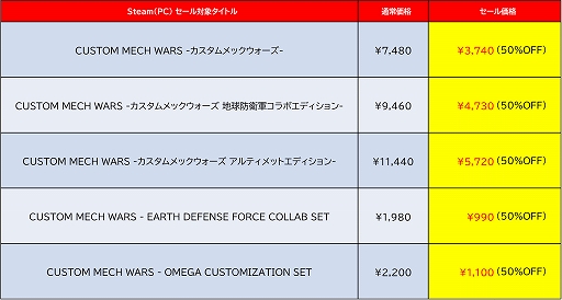 画像ギャラリー No.002のサムネイル画像 / PC版「CUSTOM MECH WARS -カスタムメックウォーズ-」が50%オフでSteamのセールに登場。各エディションやDLCも対象