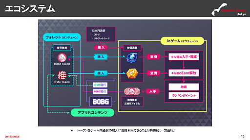画像ギャラリー No.012のサムネイル画像 / 月刊ブロックチェーンゲーム通信　第6号。今回の分析ターゲットは「ファントム オブ キル -オルタナティブ・イミテーション-」