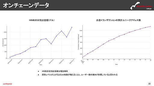 画像ギャラリー No.013のサムネイル画像 / 月刊ブロックチェーンゲーム通信　第6号。今回の分析ターゲットは「ファントム オブ キル -オルタナティブ・イミテーション-」