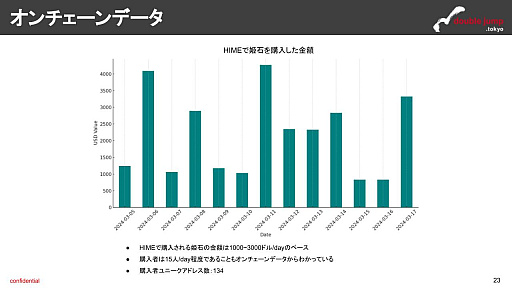 画像ギャラリー No.014のサムネイル画像 / 月刊ブロックチェーンゲーム通信　第6号。今回の分析ターゲットは「ファントム オブ キル -オルタナティブ・イミテーション-」