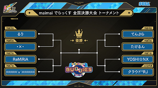 画像ギャラリー No.002のサムネイル画像 / セガ音ゲー公式全国大会「KING of Performai The 5th」，全国決勝大会を2月25日に開催。生配信を実施