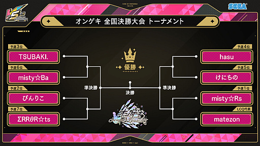 画像ギャラリー No.003のサムネイル画像 / セガ音ゲー公式全国大会「KING of Performai The 5th」，全国決勝大会を2月25日に開催。生配信を実施