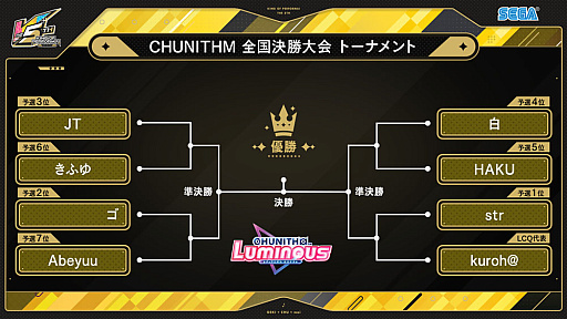 画像ギャラリー No.004のサムネイル画像 / セガ音ゲー公式全国大会「KING of Performai The 5th」，全国決勝大会を2月25日に開催。生配信を実施