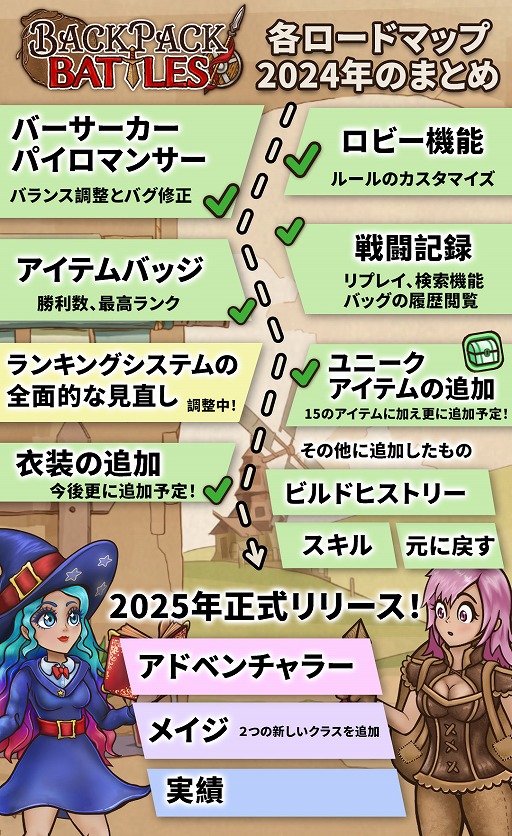 画像ギャラリー No.003のサムネイル画像 / デッキ構築型対戦ゲーム「バックパック・バトル」，正式リリースは2025年内へ。早期アクセスから今後をまとめたロードマップも公開に