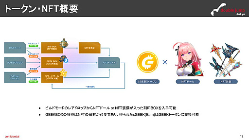 画像ギャラリー No.006のサムネイル画像 / 月刊ブロックチェーンゲーム通信　第12号。今回の分析ターゲットは「De:Lithe Last Memories」
