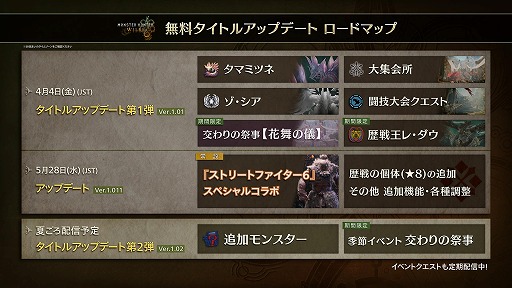 画像ギャラリー No.007のサムネイル画像 / 「モンスターハンターワイルズ」×「ストリートファイター6」コラボを開始。ディレクターの中山貴之氏が登場する最新映像を公開