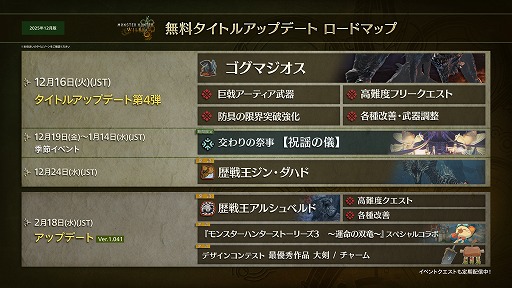 画像ギャラリー No.020のサムネイル画像 / 「モンスターハンターワイルズ」，巨戟龍「ゴグマジオス」は最大4人のハンターとサポートハンターの8人で挑む。アップデート第4弾，詳細を公開