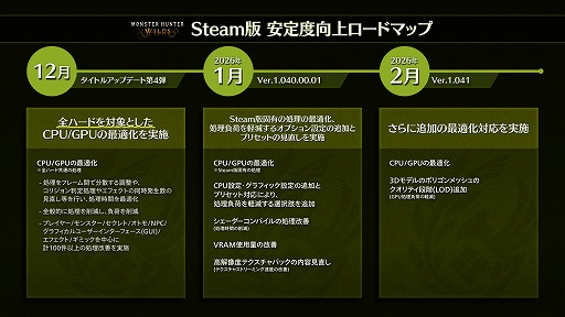 画像ギャラリー No.021のサムネイル画像 / 「モンスターハンターワイルズ」，巨戟龍「ゴグマジオス」は最大4人のハンターとサポートハンターの8人で挑む。アップデート第4弾，詳細を公開