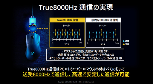 画像ギャラリー No.006のサムネイル画像 / ノイズや干渉に強く安定した通信を謳うeスポーツ向けワイヤレスマウスがエレコムから登場