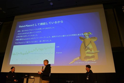 画像ギャラリー No.010のサムネイル画像 / 「VRChat」の日本のクリエイターは，ほかのすべての国を足した数より多い！？　公式が日本でビジネス向けオフラインイベントを初開催