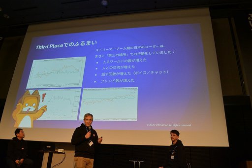 画像ギャラリー No.011のサムネイル画像 / 「VRChat」の日本のクリエイターは，ほかのすべての国を足した数より多い！？　公式が日本でビジネス向けオフラインイベントを初開催