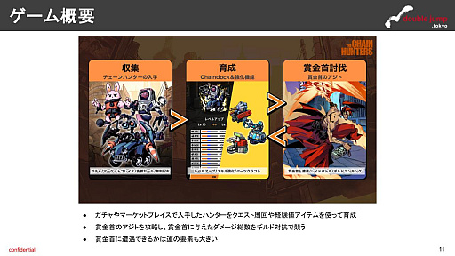 画像ギャラリー No.006のサムネイル画像 / 月刊ブロックチェーンゲーム通信　第11号。今回の分析ターゲットは「THE CHAIN HUNTERS」