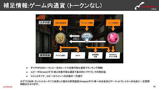 画像ギャラリー No.009のサムネイル画像 / 月刊ブロックチェーンゲーム通信　第11号。今回の分析ターゲットは「THE CHAIN HUNTERS」