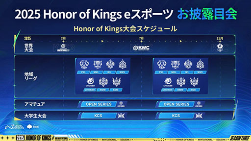 画像ギャラリー No.002のサムネイル画像 / 「Honor of Kings」，6つのリーグ新設など2025年のロードマップが公開に