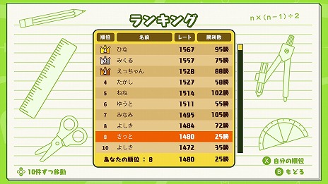 画像ギャラリー No.015のサムネイル画像 / 相手の定規を机の上から弾き飛ばせ！ 文房具の対戦バトルアクション「定規バトル オンライン」本日リリース。最新PVを公開