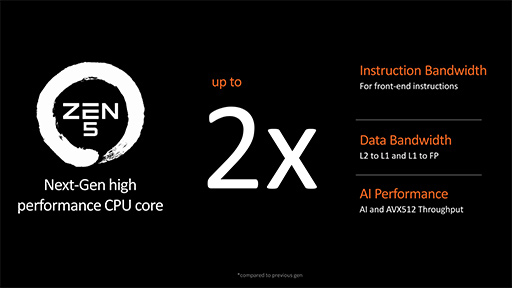 画像ギャラリー No.004のサムネイル画像 / AMD,新世代CPUアーキテクチャ「Zen 5」採用の新型CPU「Ryzen 9000」と「Ryzen AI 300」を発表