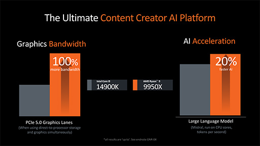 画像ギャラリー No.009のサムネイル画像 / AMD,新世代CPUアーキテクチャ「Zen 5」採用の新型CPU「Ryzen 9000」と「Ryzen AI 300」を発表