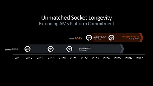 画像ギャラリー No.011のサムネイル画像 / AMD,新世代CPUアーキテクチャ「Zen 5」採用の新型CPU「Ryzen 9000」と「Ryzen AI 300」を発表